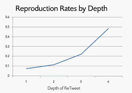 Twitter ReTweets