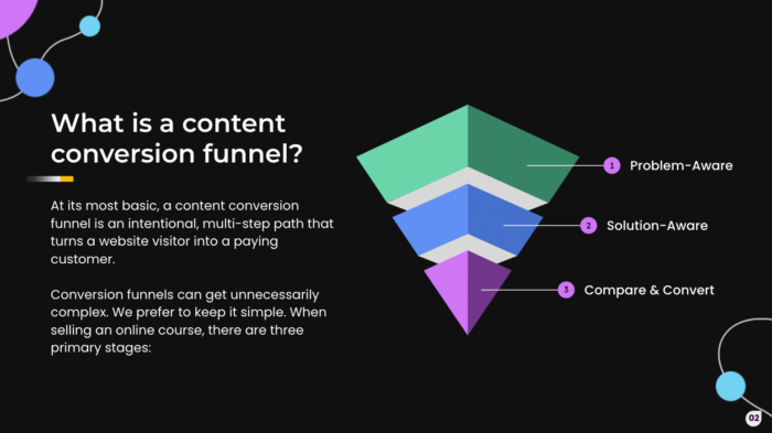 content conversion funnel for content marketing strategy