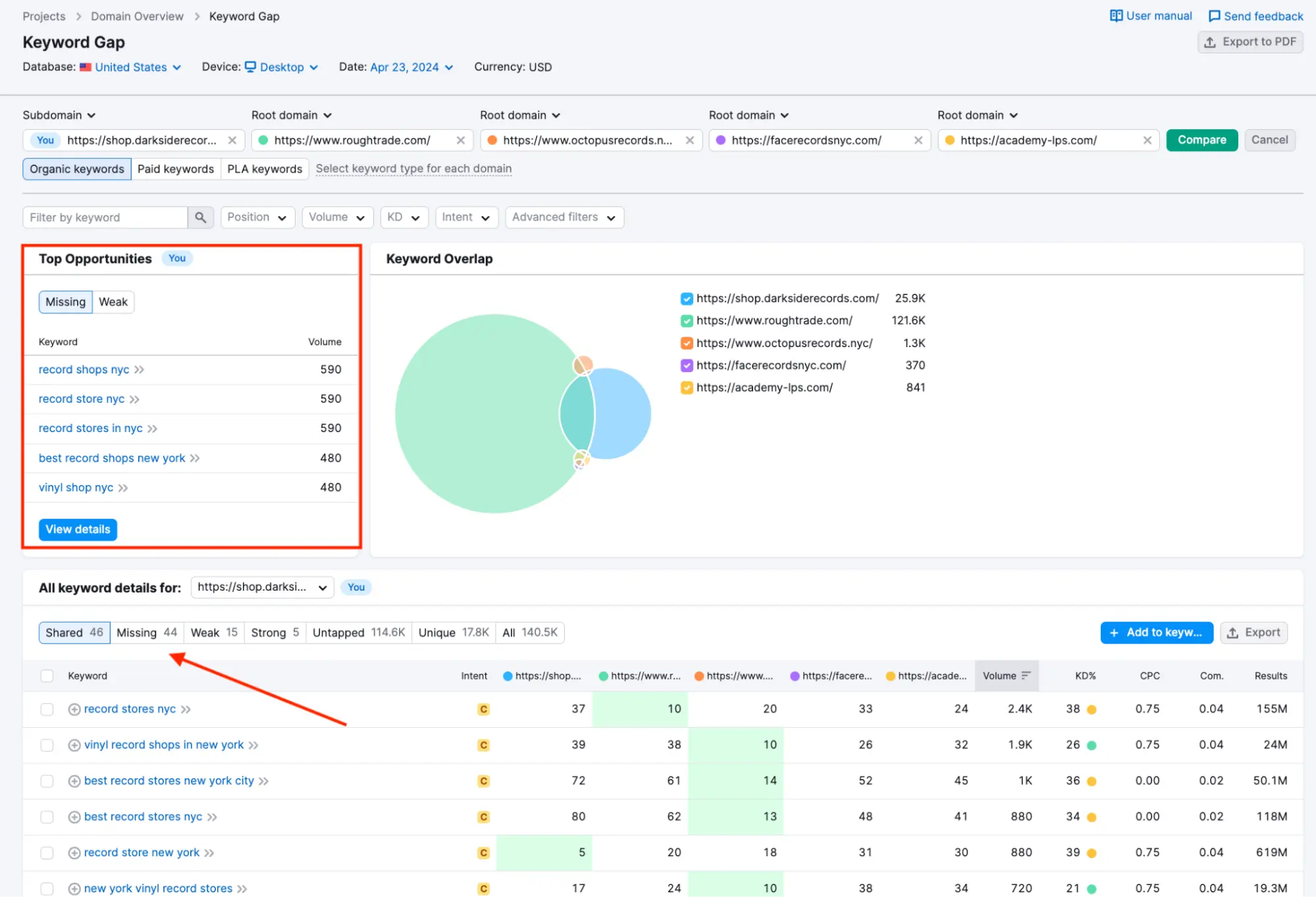 Semrush Keyword Gap top opportunities