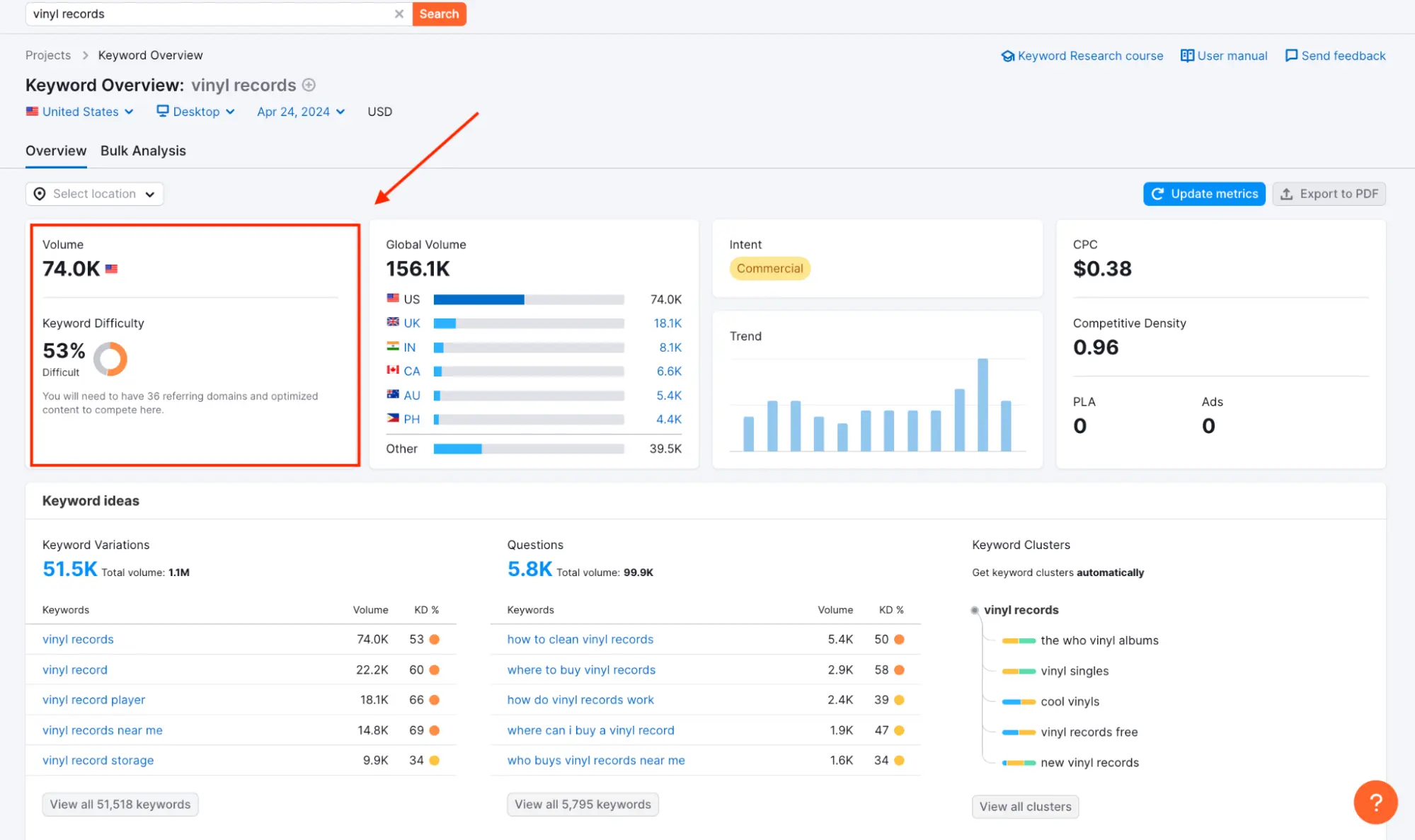 Keyword Overview volume and difficult