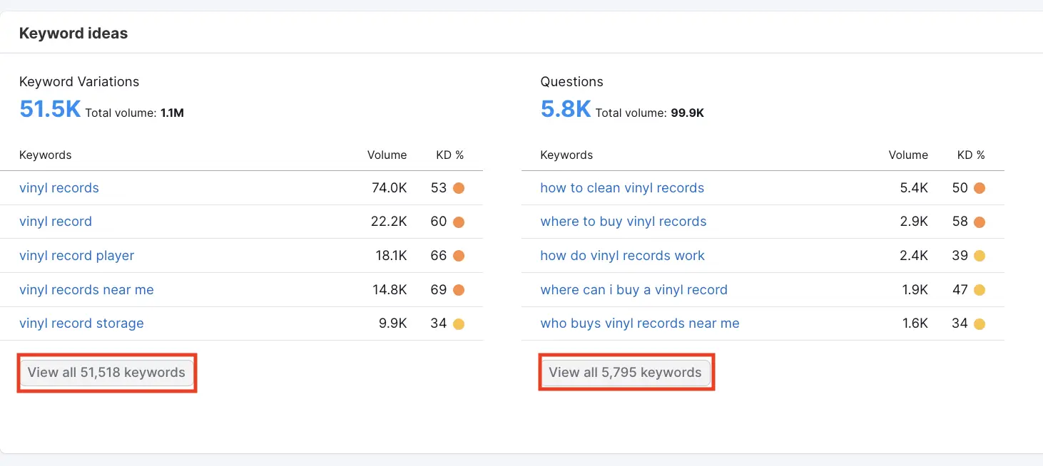 Semrush keyword ideas vinyl records