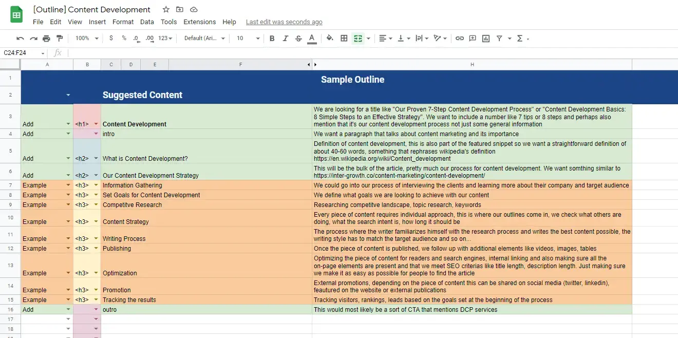 DCP article outline