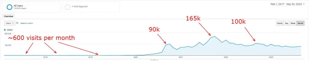 SoulSalt traffic analytics